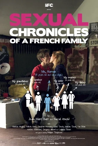 Chroniques Sexuelles dune Familled Aujourd hui